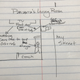 Panama drew this shit.